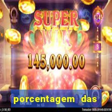 porcentagem das plataformas de slots