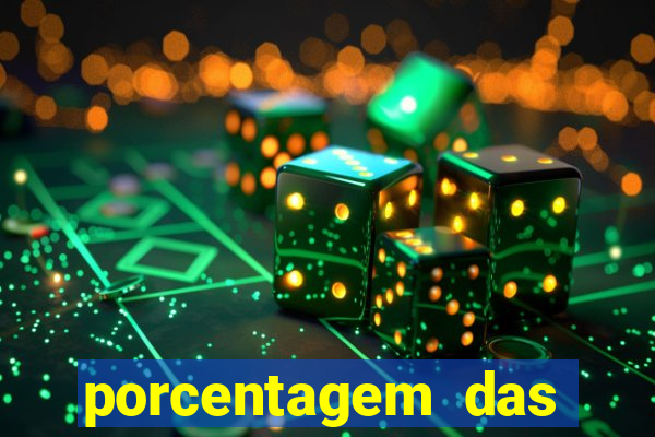 porcentagem das plataformas de slots