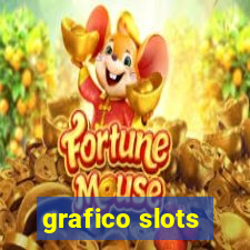 grafico slots