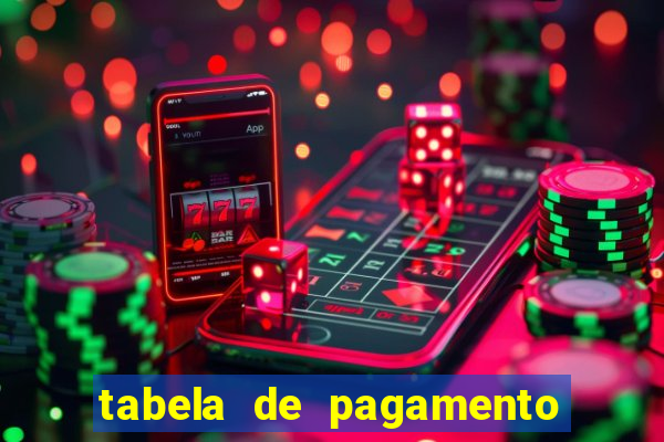 tabela de pagamento bigo live