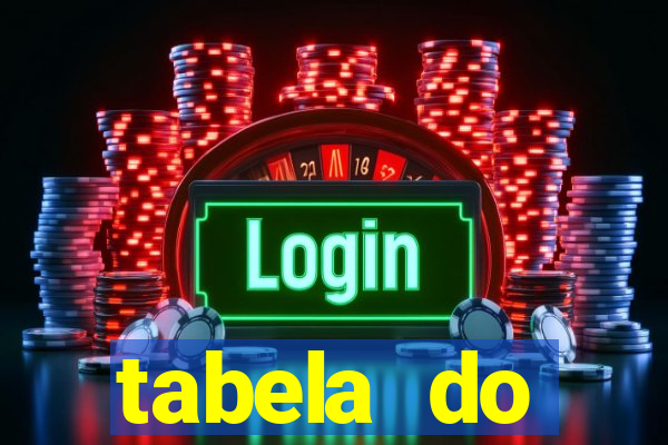 tabela do brasileirão 2008