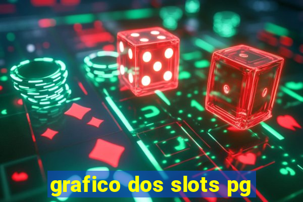 grafico dos slots pg