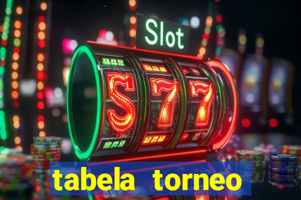 tabela torneo betano argentina