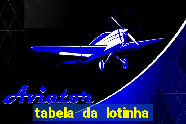 tabela da lotinha do jogo do bicho