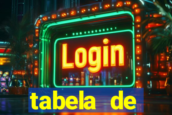 tabela de porcentagem dos slots