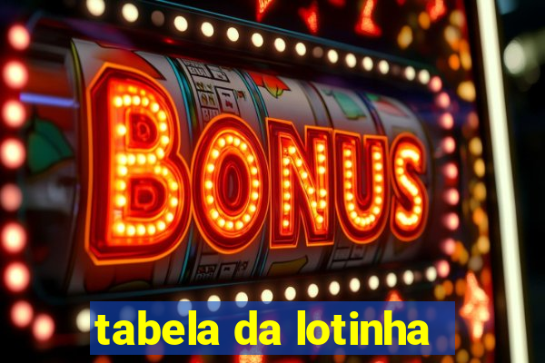 tabela da lotinha