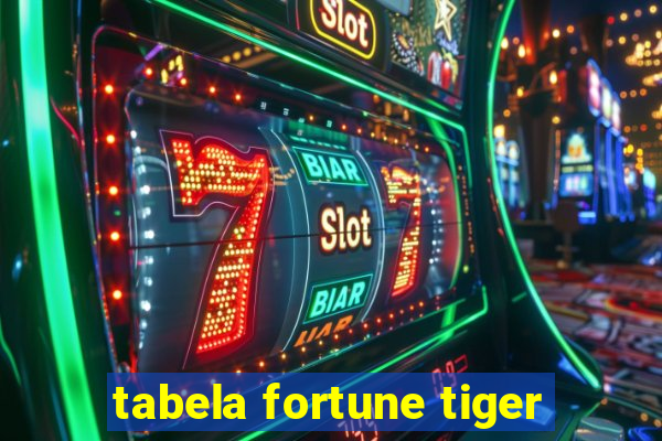 tabela fortune tiger