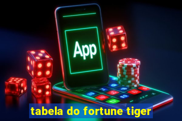 tabela do fortune tiger