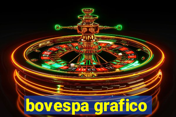 bovespa grafico