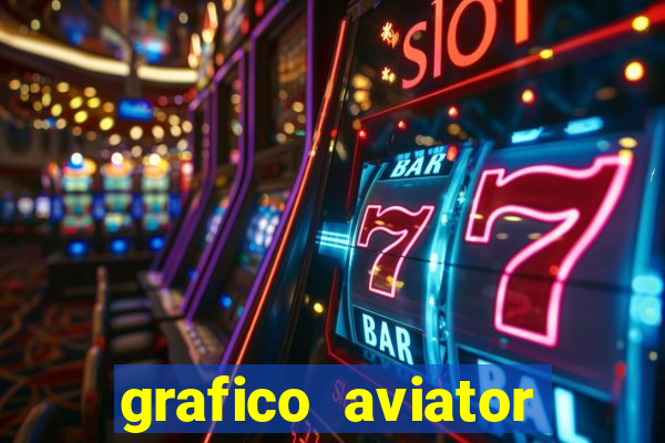 grafico aviator aposta ganha