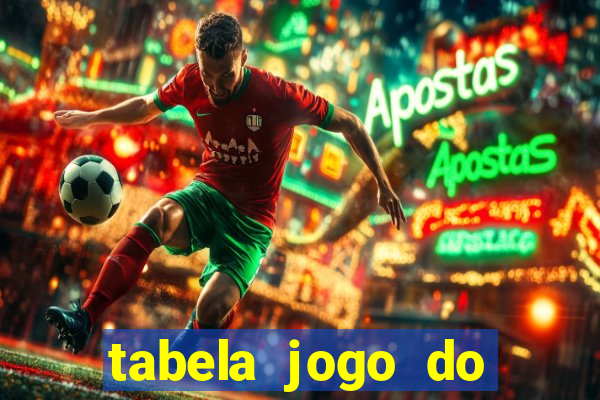 tabela jogo do bicho valores milhar e centena